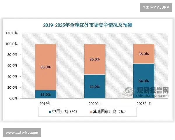 2025赛季中游集团竞争空前激烈，第八至第十名分差仅15分